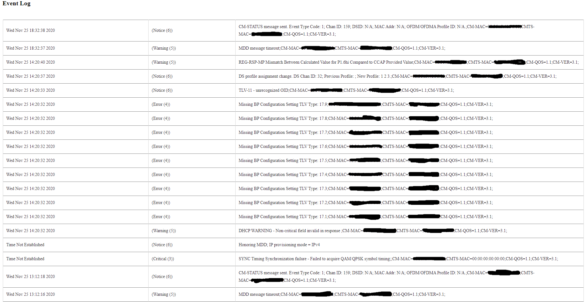 CM2000 keeps losing downstream connection. NETGEAR Communities